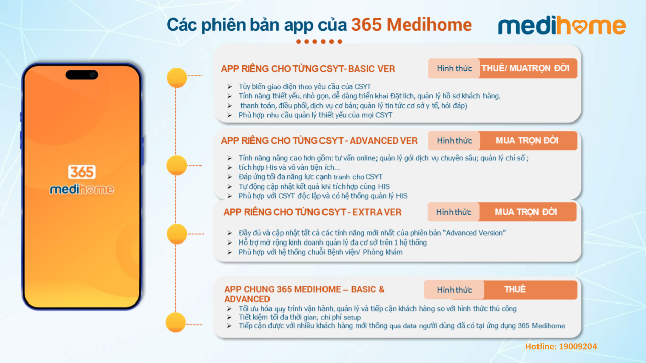 Các phiên bản của App quản lý phòng khám 365 Medihome 